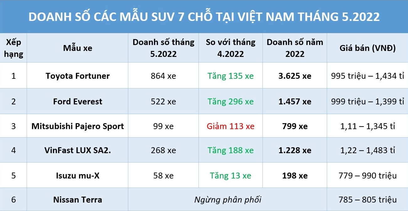 phan-khuc-suv-7-cho-t5-2022-xe-thanhnien-842
